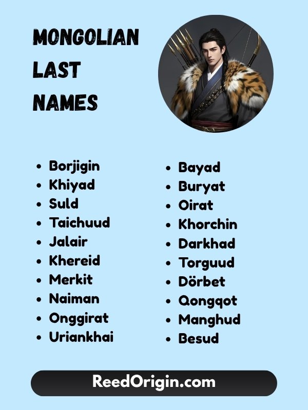 Mongolian last names